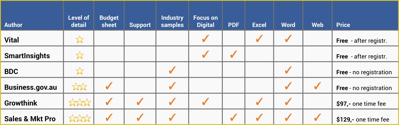 Marketing Plan Template Free Of the Best Marketing Plan Templates In Excel and Word