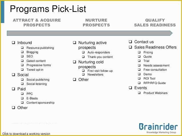 Marketing Templates Free Download Of 2013 B2b Marketing Plan Template Free to