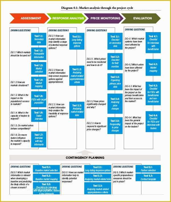 Marketing Templates Free Download Of Marketing Template Market Analysis Template 13 Free Word