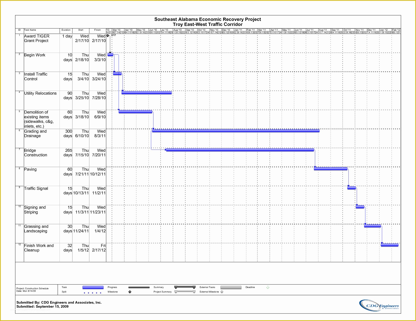 Microsoft Project Templates Free Of Construction Schedule Template