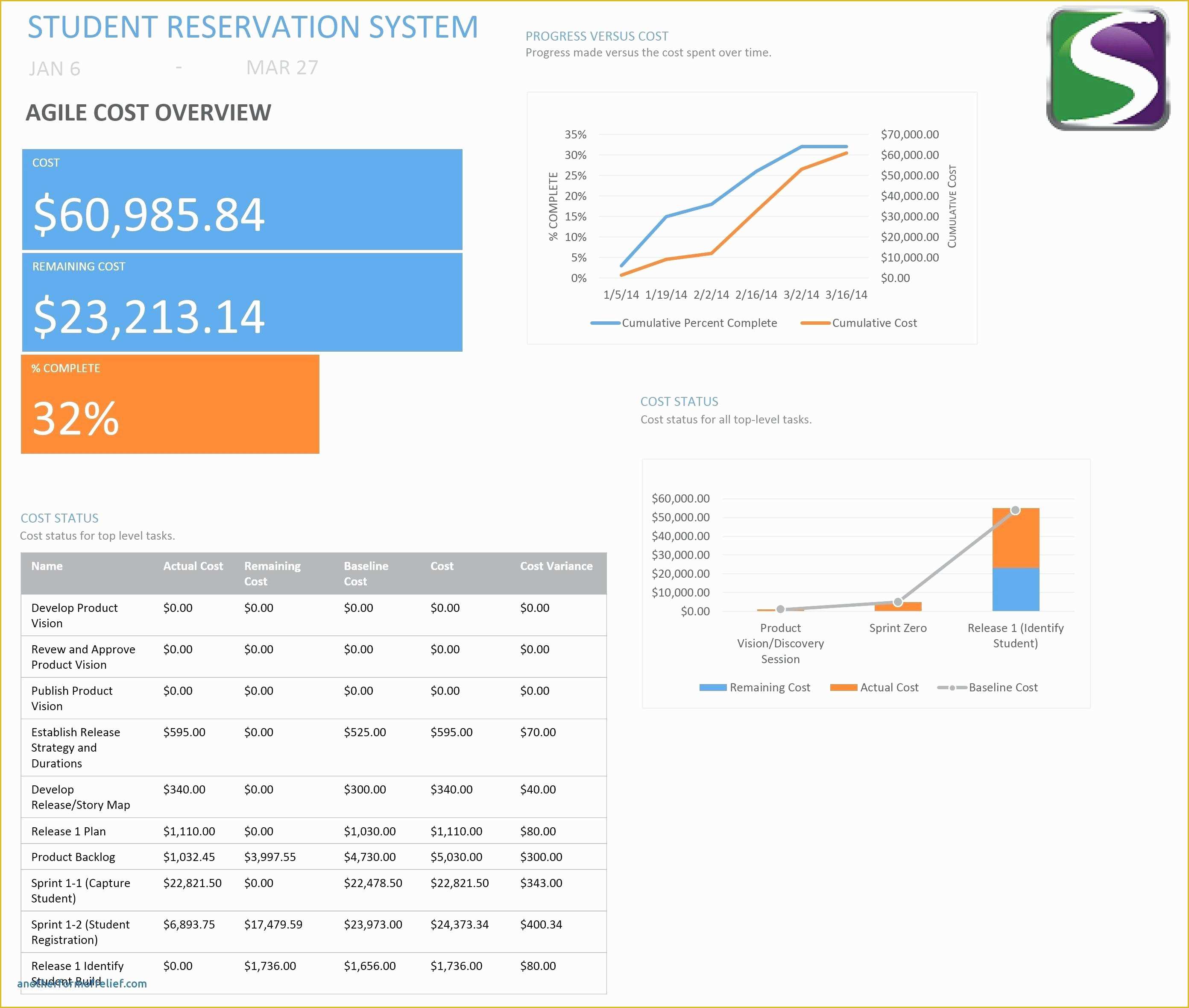 Microsoft Project Templates Free Of Microsoft Project 2013 Template