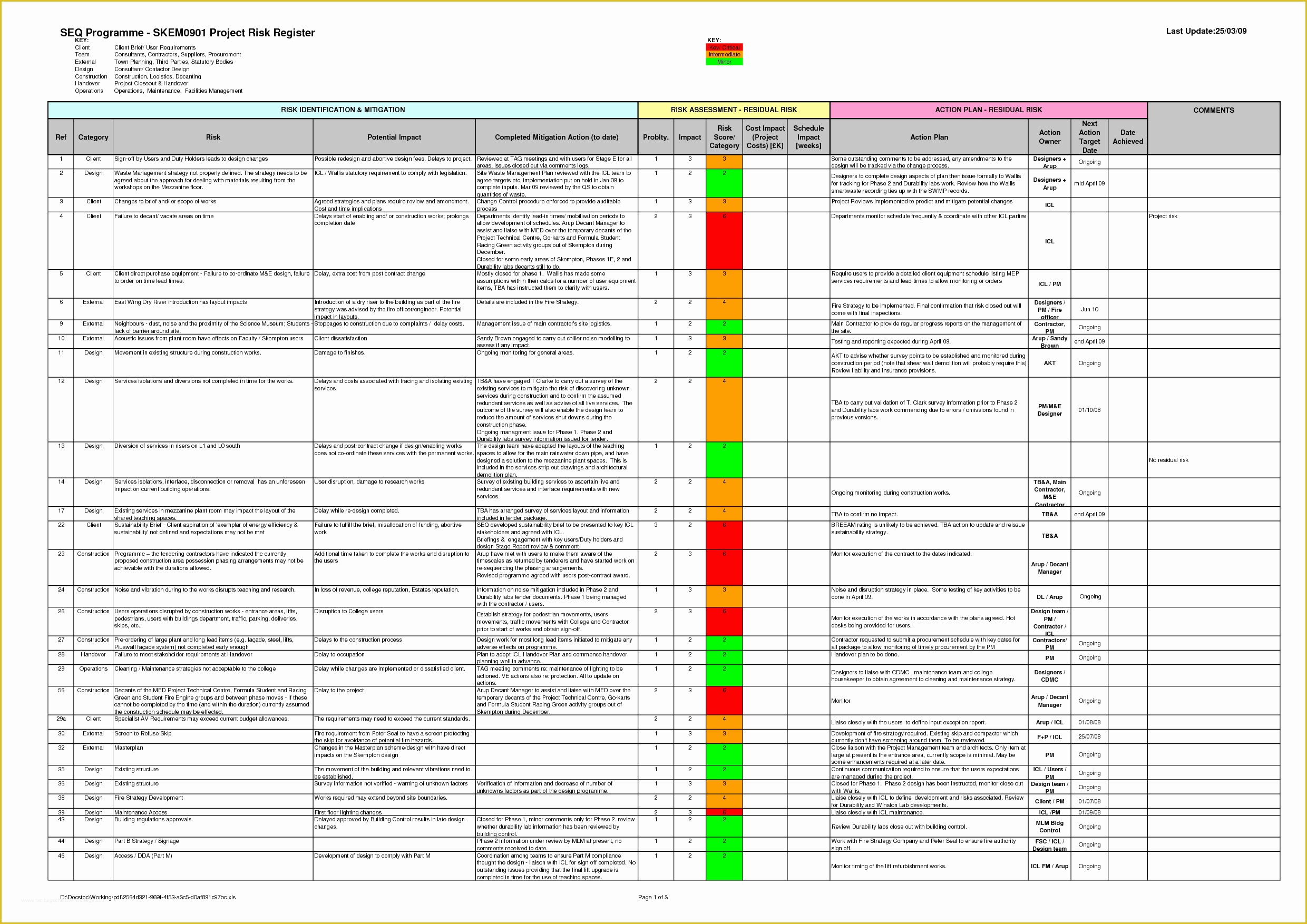 Microsoft Project Templates Free Of Microsoft Project Construction Schedule Template