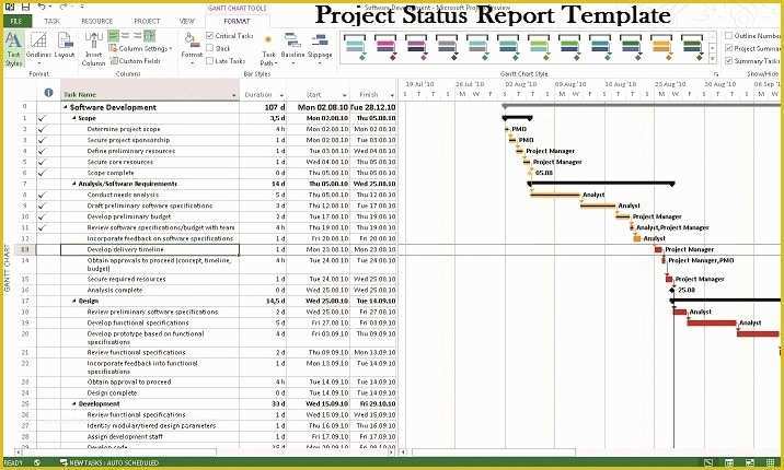 Microsoft Project Templates Free Of Microsoft Project Status Report Template