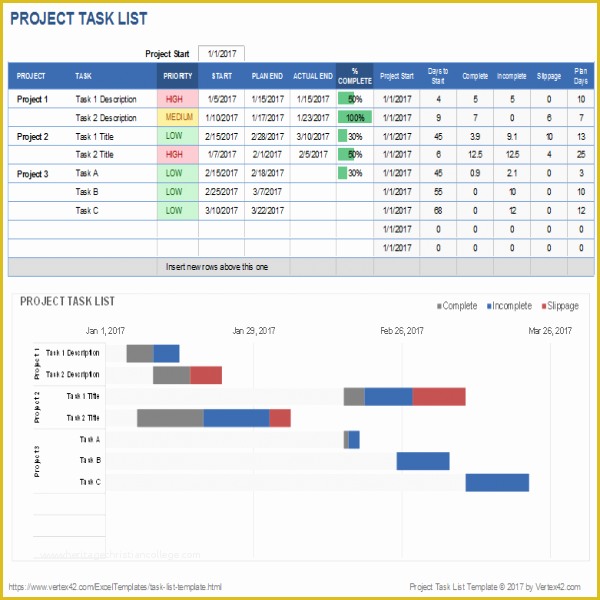 Microsoft Project Templates Free Of Microsoft Project Task List