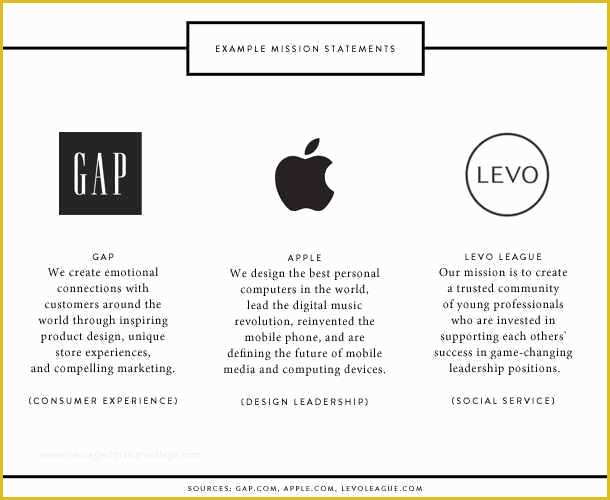 Mission Statement Template Free Of Mission Statement Examples Alisen Berde