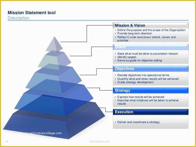 Mission Statement Template Free Of Mission Statement Templates In Powerpoint