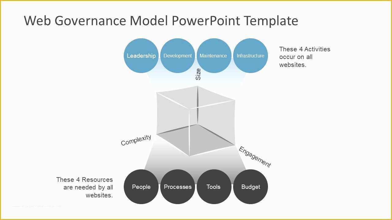 Modeling Website Templates Free Download Of Model Powerpoint 3 Factor Slidemodel