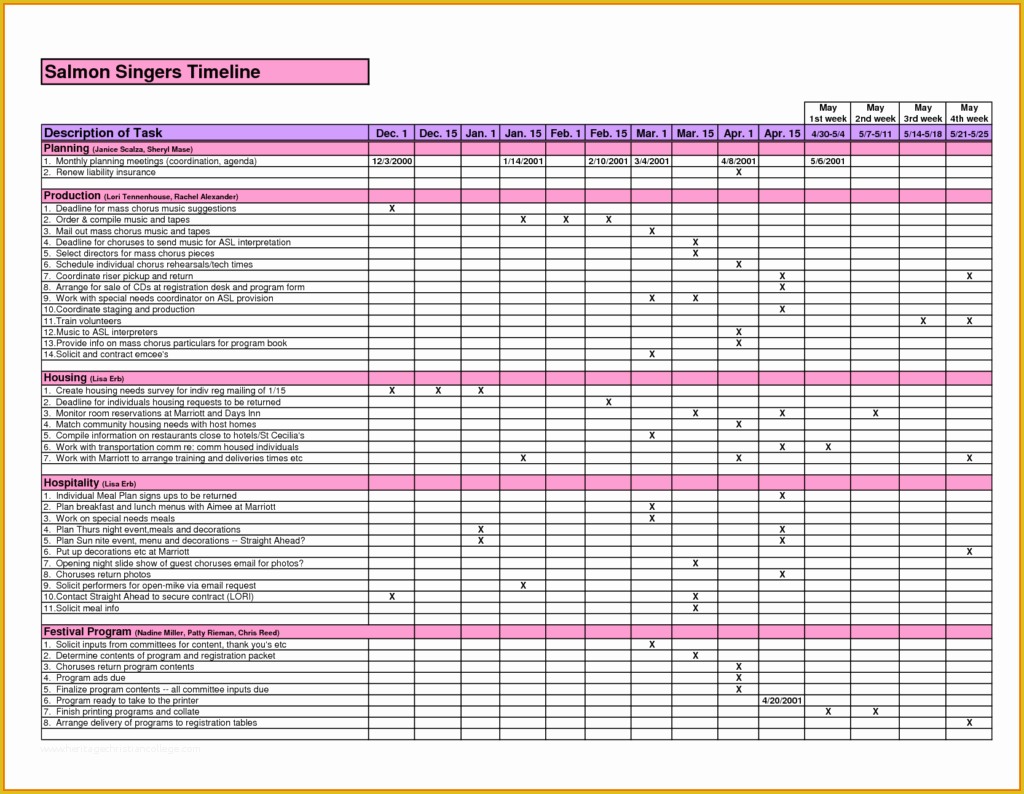 Monthly Bill Spreadsheet Template Free Of Excel Spreadsheet Template for Monthly Bills