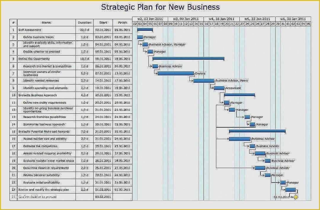 Personal Marketing Plan Template Free Of 34 Best Strategic Marketing Plan Template Opinion