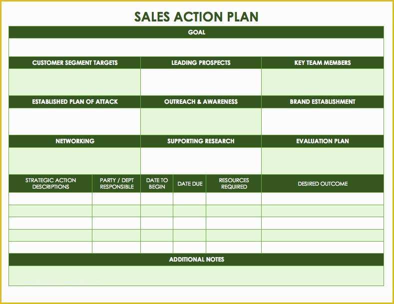 Personal Marketing Plan Template Free Of Free Action Plan Templates Smartsheet