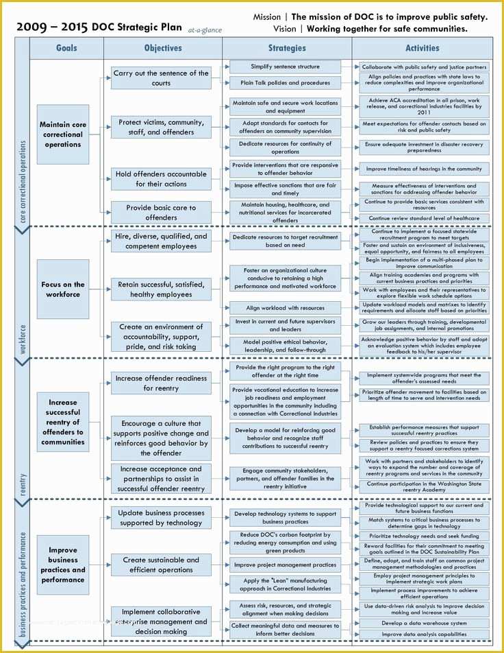 Personal Marketing Plan Template Free Of Free Strategic Plan Examples