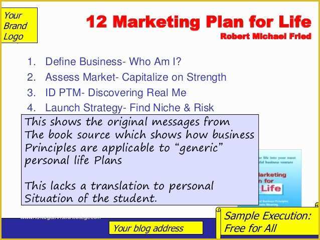 Personal Marketing Plan Template Free Of Prof Remigio De Ungria S Downloadable Template for Hyper3