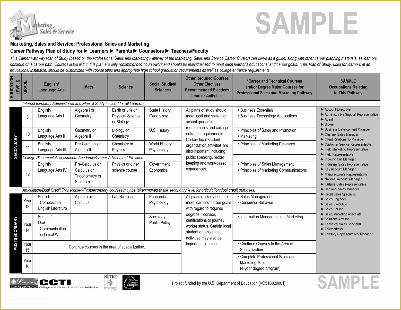 Personal Marketing Plan Template Free Of Sample Sales Plan Template Portablegasgrillweber