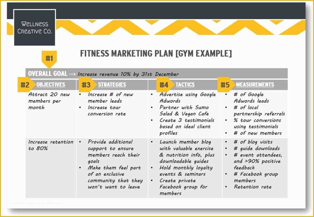 Personal Marketing Plan Template Free Of Simple Marketing Plan Template