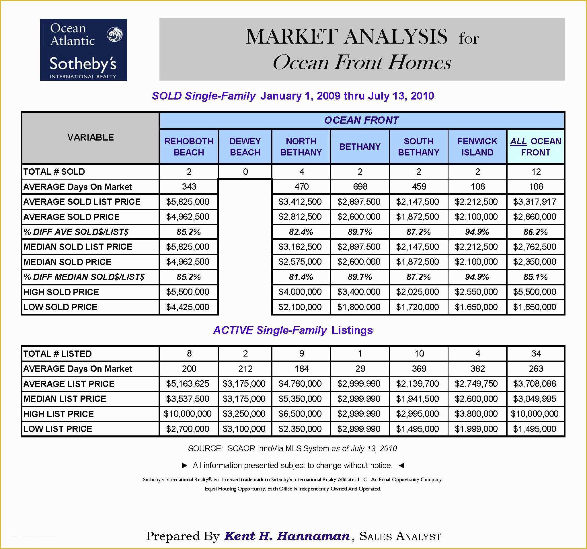 Powerschool Report Card Templates Free Of Bet365 Italiano Passwords Bugmenot Bet365 Betting Offers