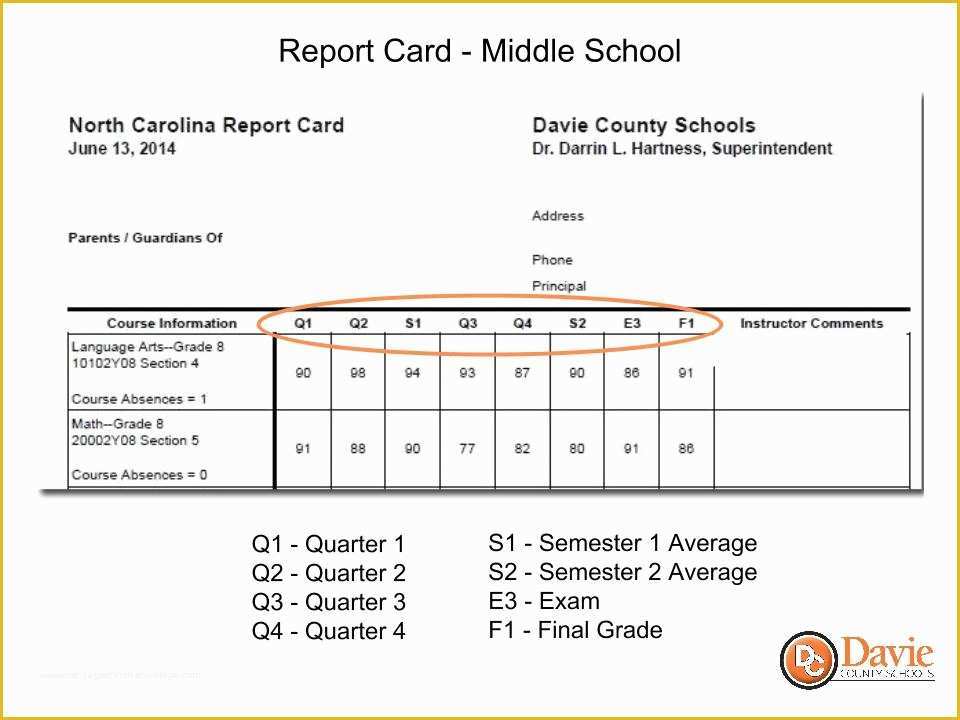 Powerschool Report Card Templates Free Of Davie County Schools Powerschool