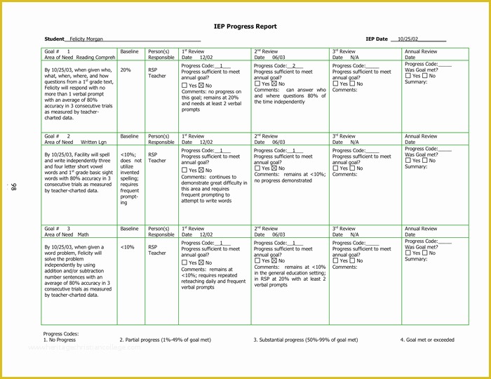 Powerschool Report Card Templates Free Of Sample Progress Report Ments