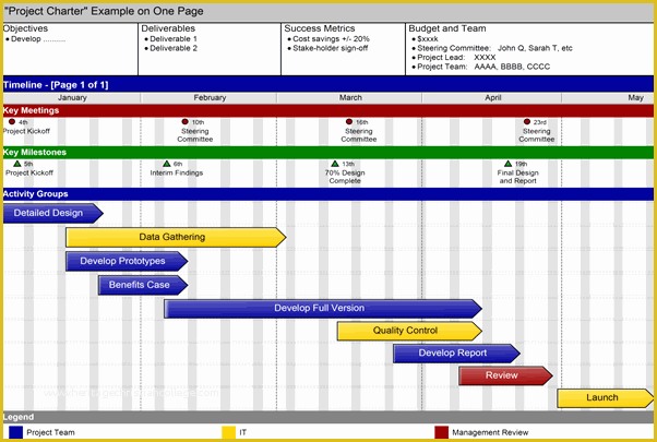 Project Charter Template Excel Free Of Project Charter Templates