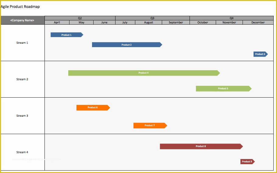 Project Management Roadmap Template Free Of Free Agile Project Management Templates In Excel