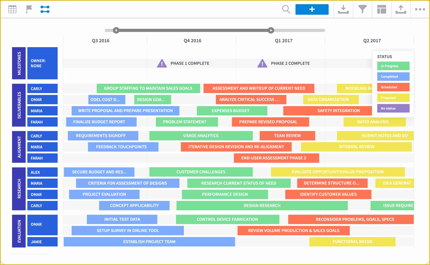 Project Management Roadmap Template Free Of Hr Roadmap Template Template Design Ideas