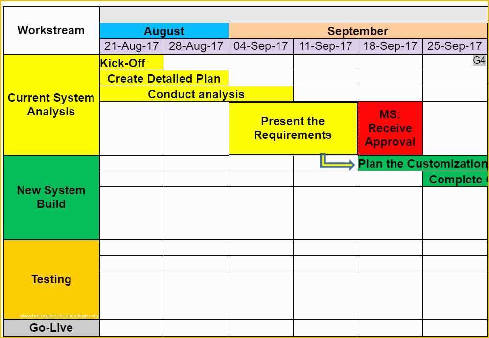 Project Management Roadmap Template Free Of Inspirational Roadmap Template Excel