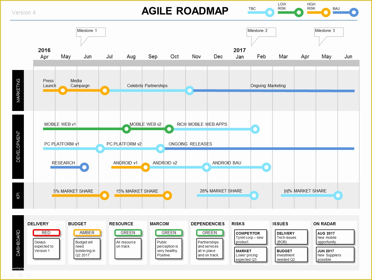 Project Management Roadmap Template Free Of Managing Stakeholders In Agile Projects