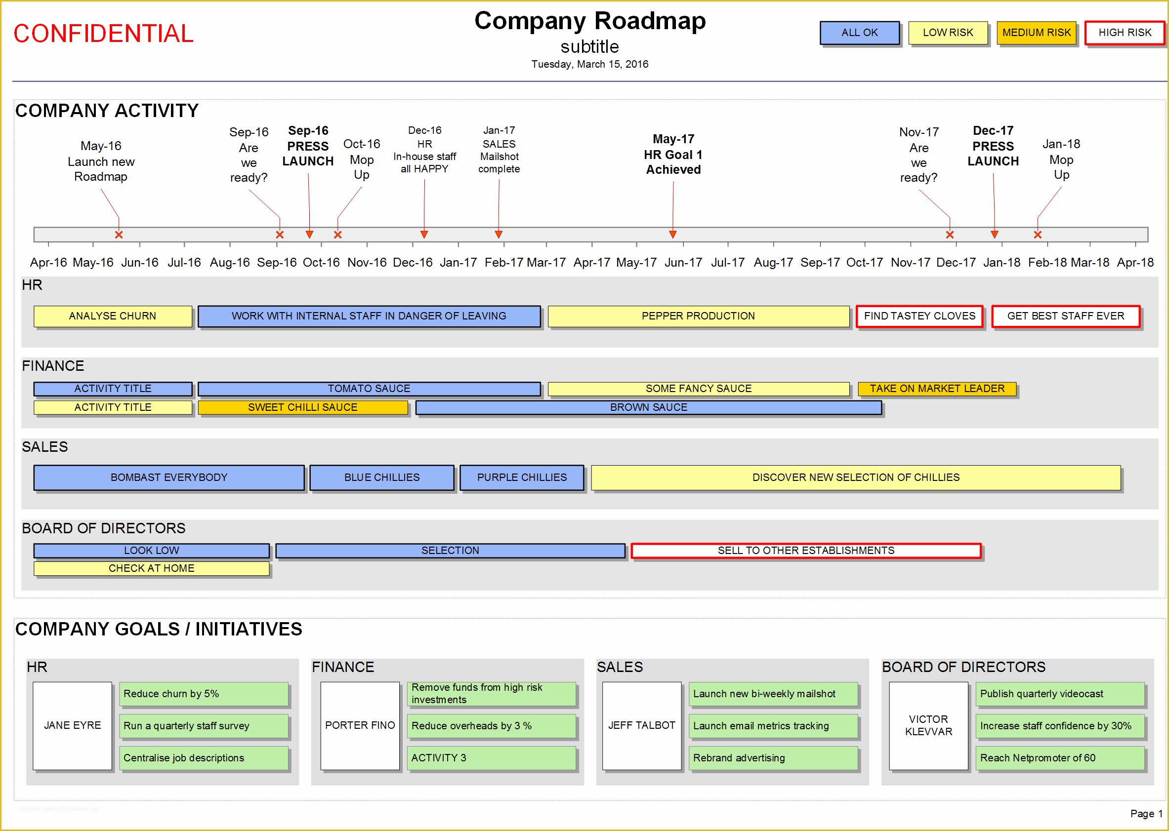 Project Management Roadmap Template Free Of Pany Roadmap Template Strategy & Timelines Visio