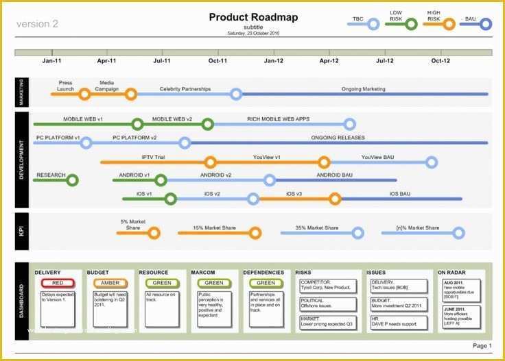 Project Management Roadmap Template Free Of Product Roadmap Template
