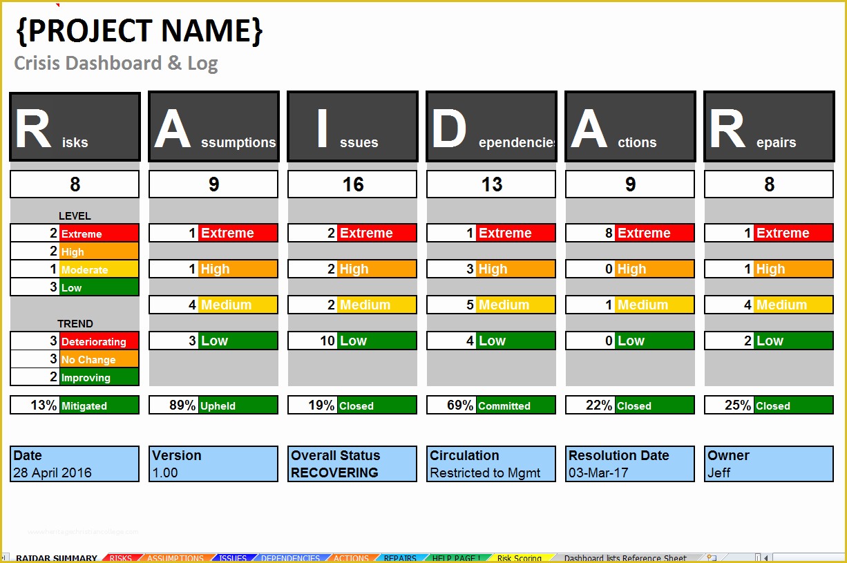 Project Management Roadmap Template Free Of Project Crisis Management Dashboard & Log Template