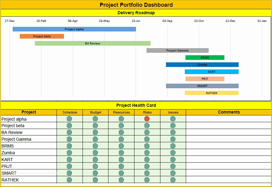 Project Management Roadmap Template Free Of Project Portfolio Management Template Excel