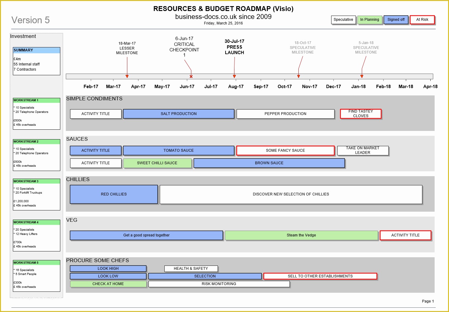 Project Management Roadmap Template Free Of Project Resources & Bud Roadmap Template