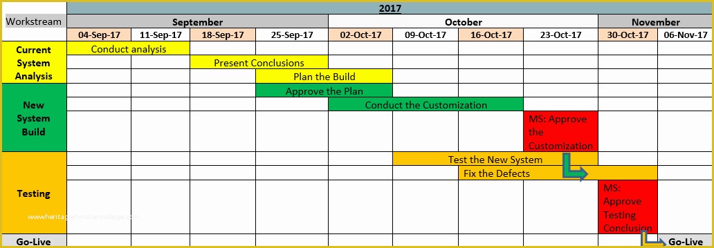 Project Management Roadmap Template Free Of Project Roadmap Templates Free Project Management Templates