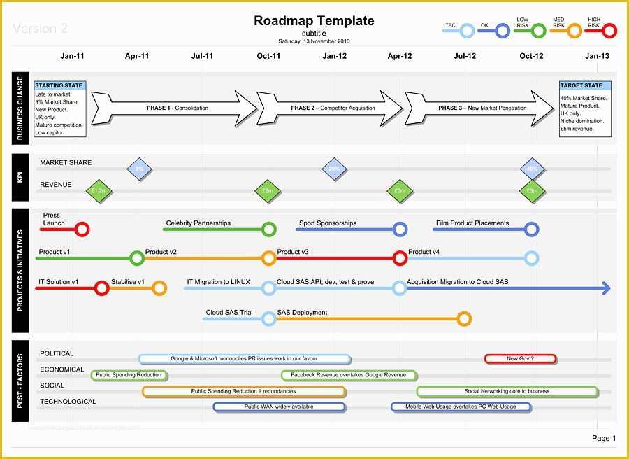 Project Management Roadmap Template Free Of Roadmap Template with Pest
