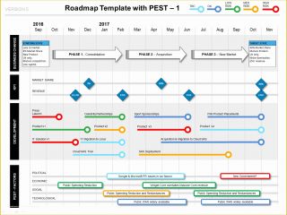 Project Management Roadmap Template Free Of Roadmap with Pest Factors ...
