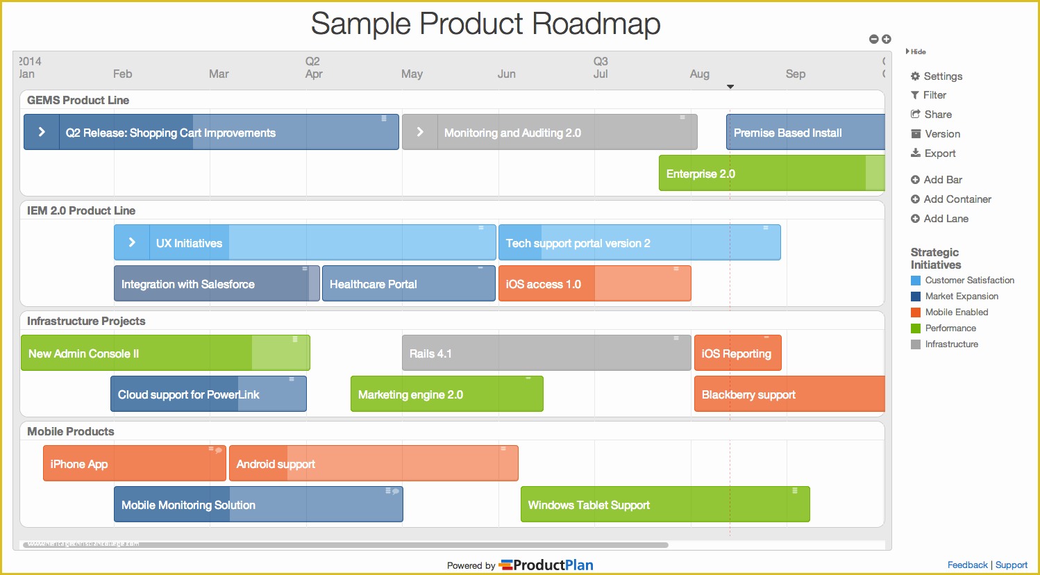 Project Management Roadmap Template Free Of Three Sample Roadmap Views Created In Productplan