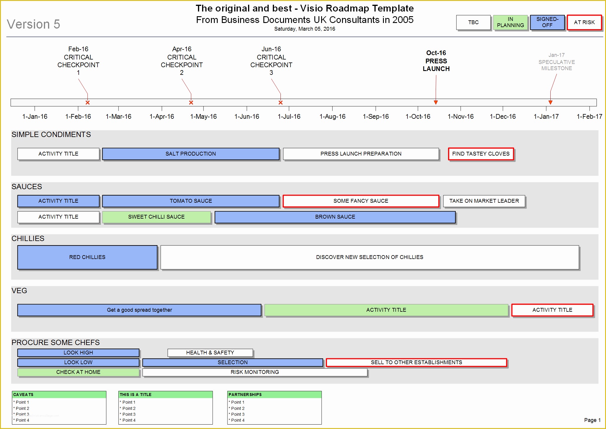 Project Management Roadmap Template Free Of Visio Roadmap Template the original & Best since 2005