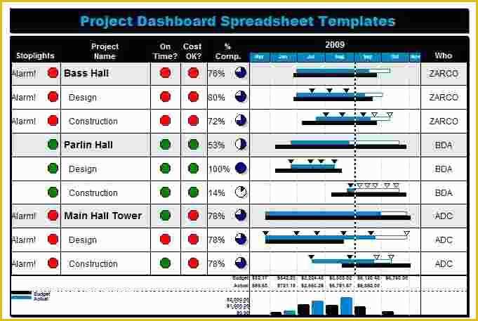Project Management Spreadsheet Excel Template Free Of 4 Free Excel Project Management Tracking Templates