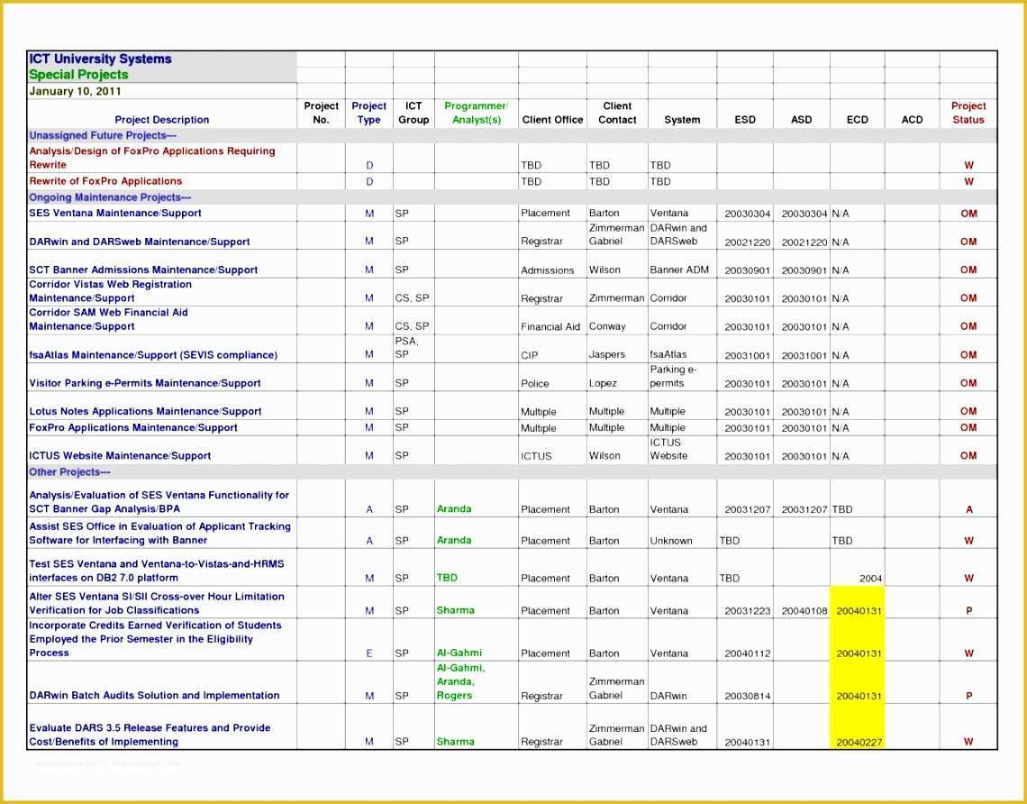 Project Management Spreadsheet Excel Template Free Of 6 Free Excel Project Management Tracking Templates