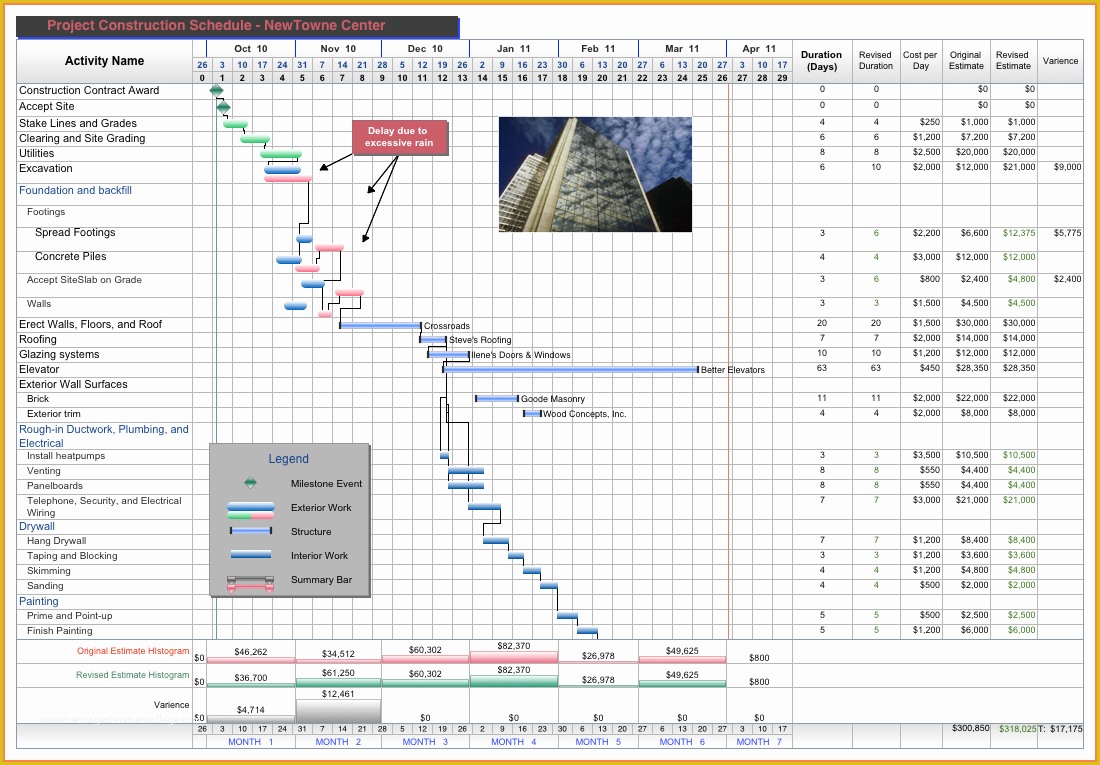 Project Management Spreadsheet Excel Template Free Of 7 Project Management Spreadsheet Template Excel