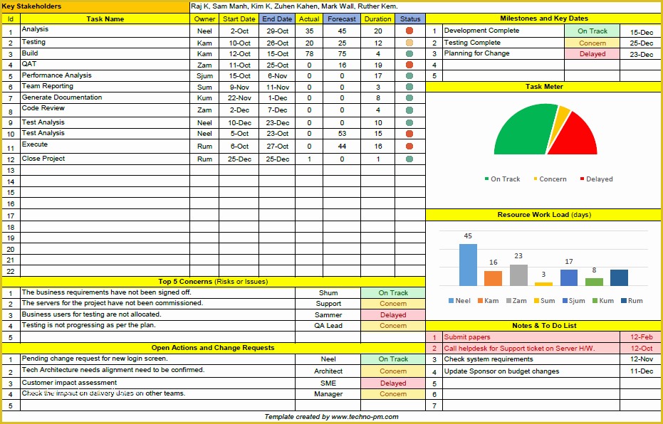 Project Management Spreadsheet Excel Template Free Of E Page Project Manager Excel Template Download Free