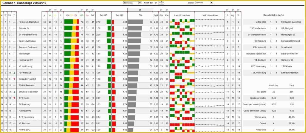 Project Management Spreadsheet Excel Template Free Of Excel Templates for Project Management Free Excel