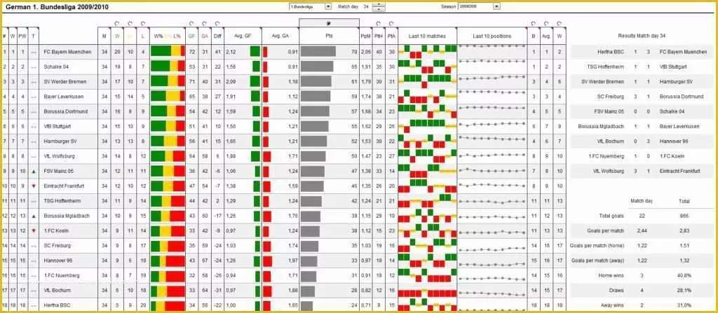 Project Management Spreadsheet Excel Template Free Of Excel Templates for Project Management Free Excel