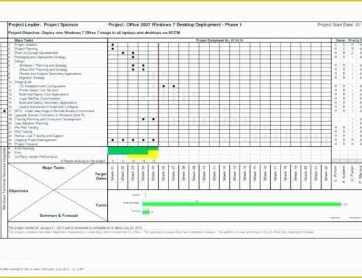 Project Management Spreadsheet Excel Template Free Of Excel Using Chart for Project Management Plan Template