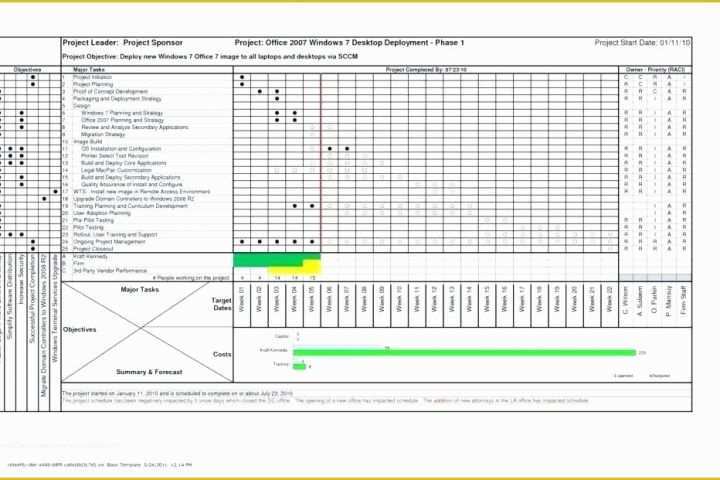 Project Management Spreadsheet Excel Template Free Of Excel Using Chart for Project Management Plan Template