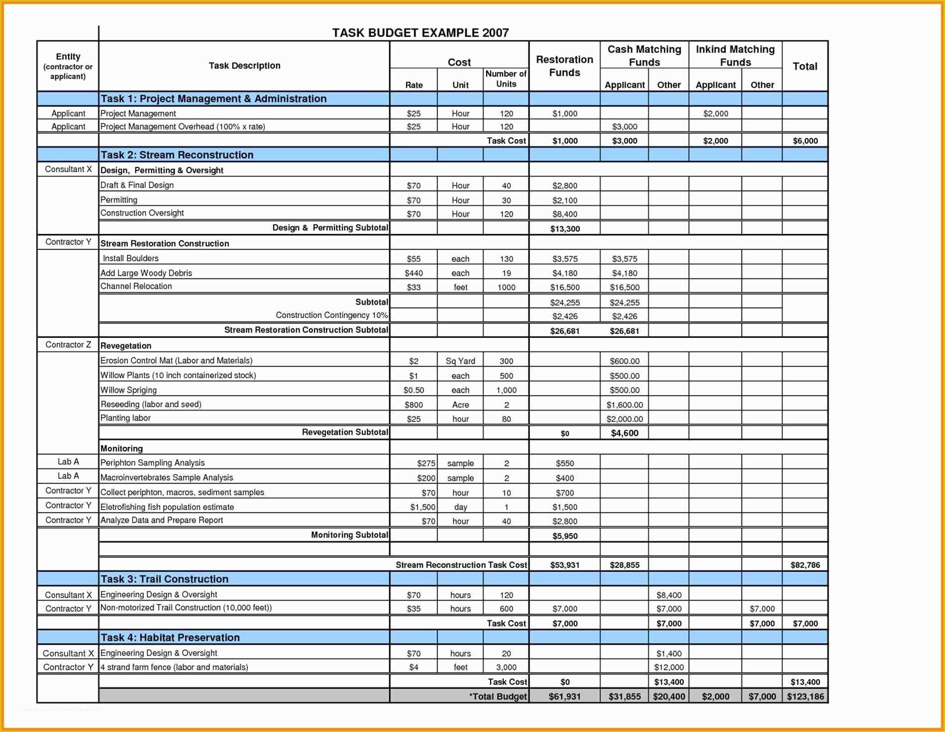 Project Management Spreadsheet Excel Template Free Of Free Bud Templates In Excel for Any Useroject