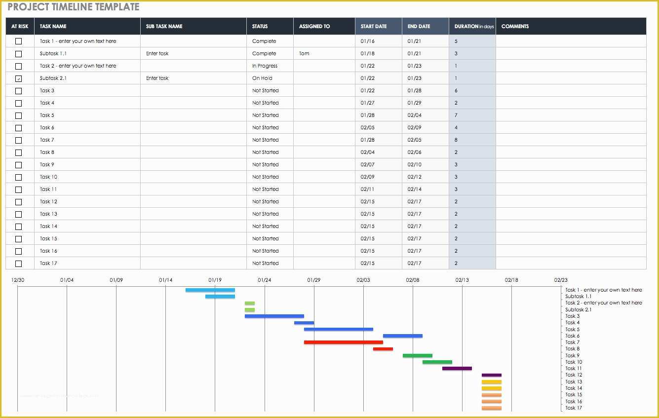 Project Management Spreadsheet Excel Template Free Of Project Management Excel Spreadsheets Spreadsheet softwar