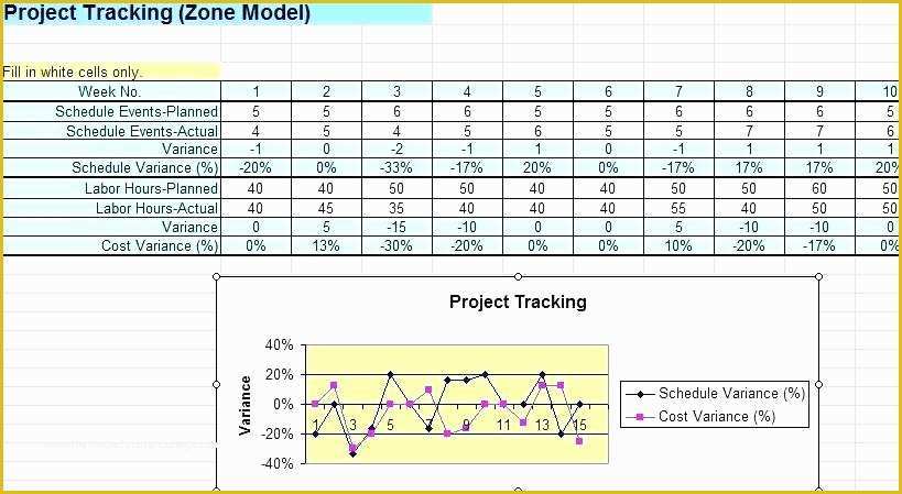 Project Management Spreadsheet Excel Template Free Of Project Resource Management Excel Template – Flybymedia
