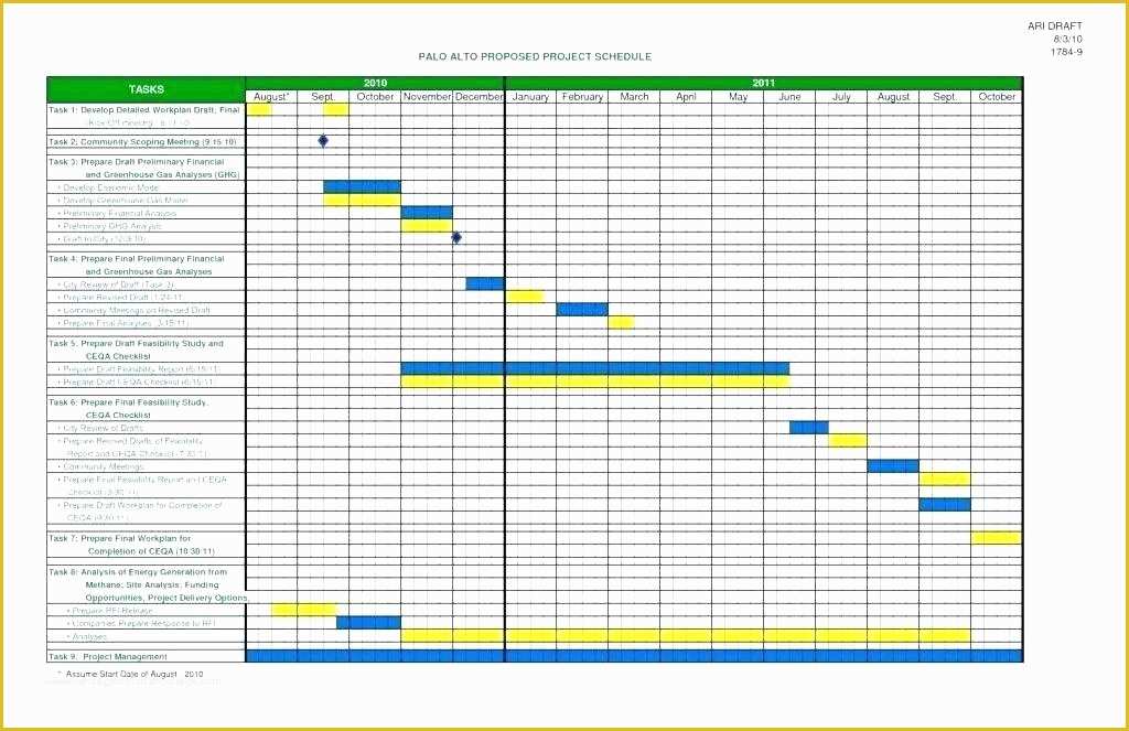 Project Management Spreadsheet Excel Template Free Of Resource Management Excel Spreadsheet Template Free Learn