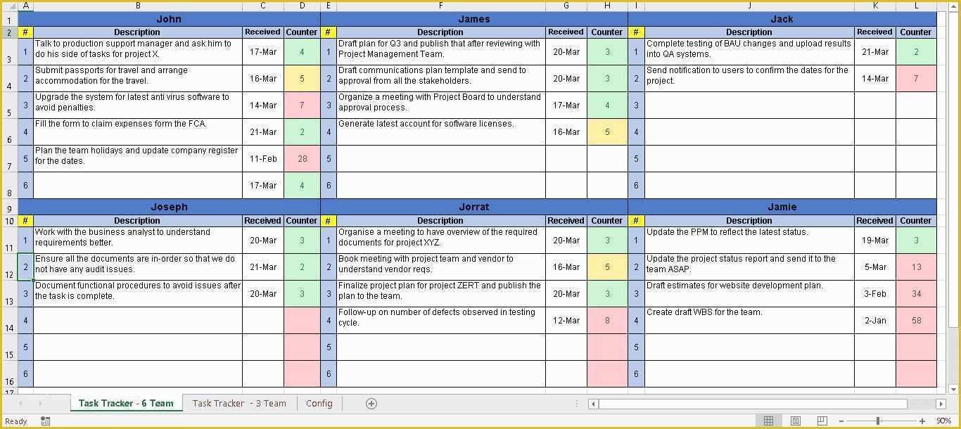 Project Management Spreadsheet Excel Template Free Of Unique Free Excel Task Management Tracking Templates