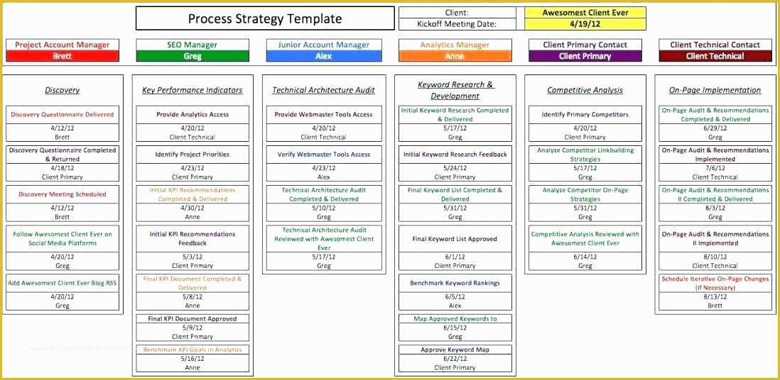 Project Tracker Excel Template Free Download Of Multiple Project Tracking Template Excel It Status Tracker